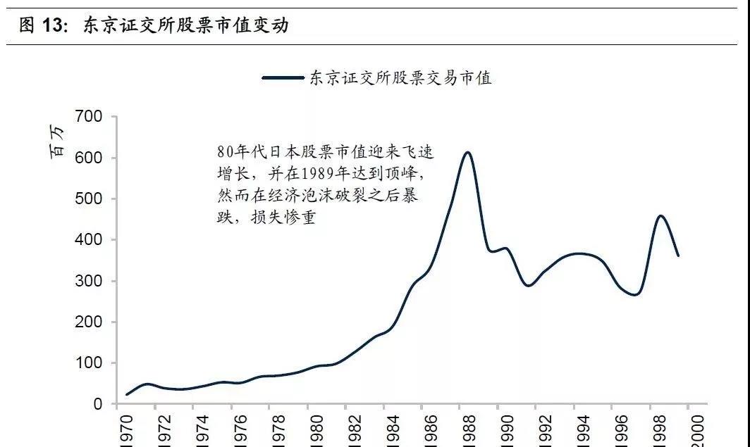 东京房价走势图20年图片