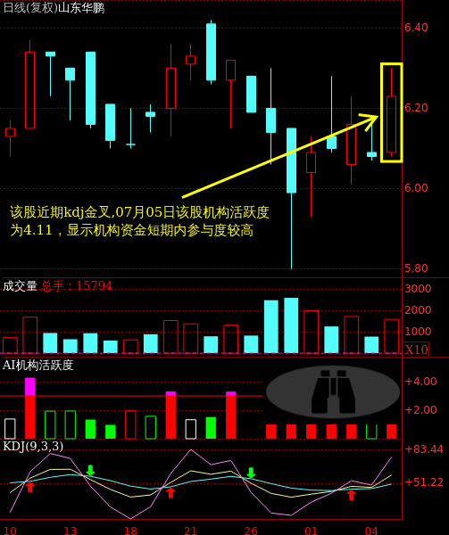 603021，603021山东华鹏股吧