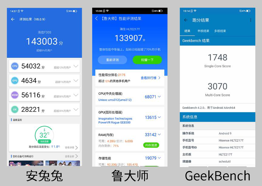 千元机不仅仅只有性价比!虎贲t310加持海信手机f30s表现出色