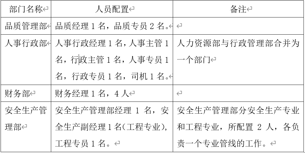 物業服務年度工作計劃書