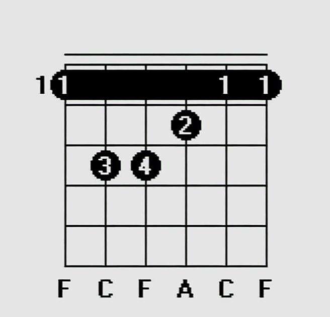 新手学吉他和弦技巧篇:大横按f练习详解,新手一定要克服的难度