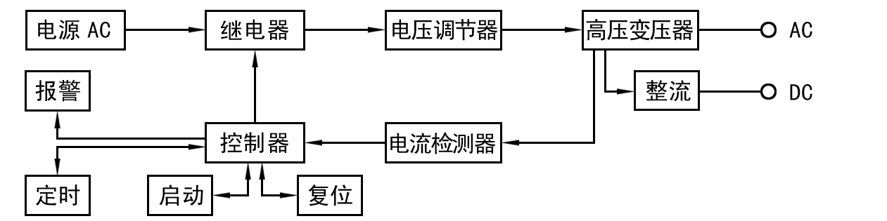 耐压仪测试工作原理方框图                  