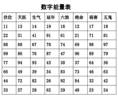 手机号中含有叠数(aa,bb)对运势有影响吗?
