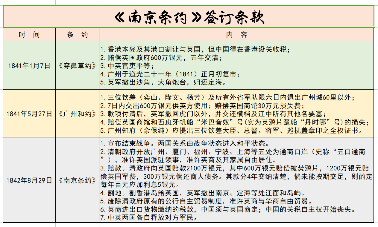 丧权辱国的《南京条约》,背后的故事