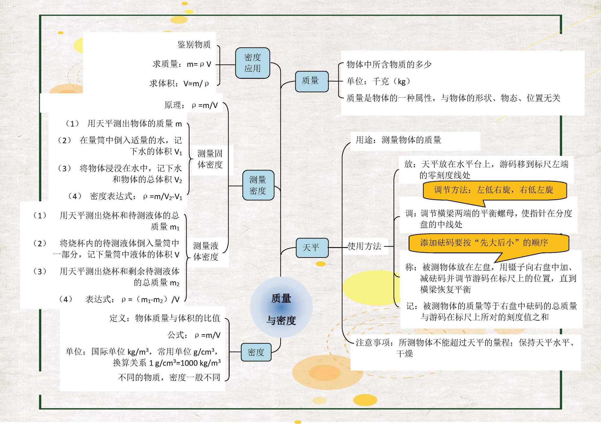 物理老师熬夜整理:初中物理单元知识点思维导图!期末提分必备