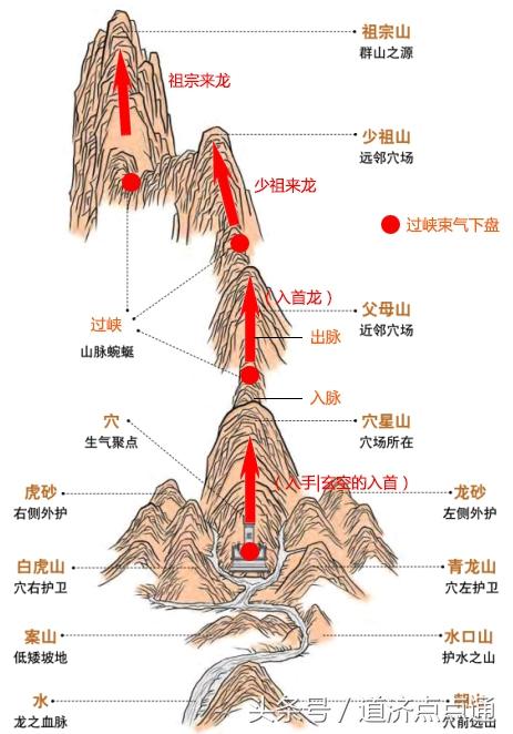 风水来龙入首图片图片