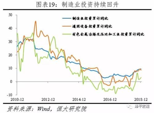 l型经济图片