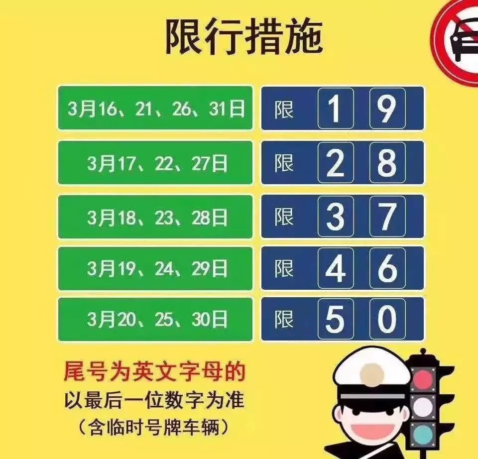朋友圈疯传的:"太原又限行了!3月16日开始到31日!"真相在这儿!