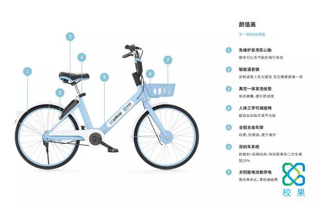 哈啰单车联合校果,打开高校共享单车新市场