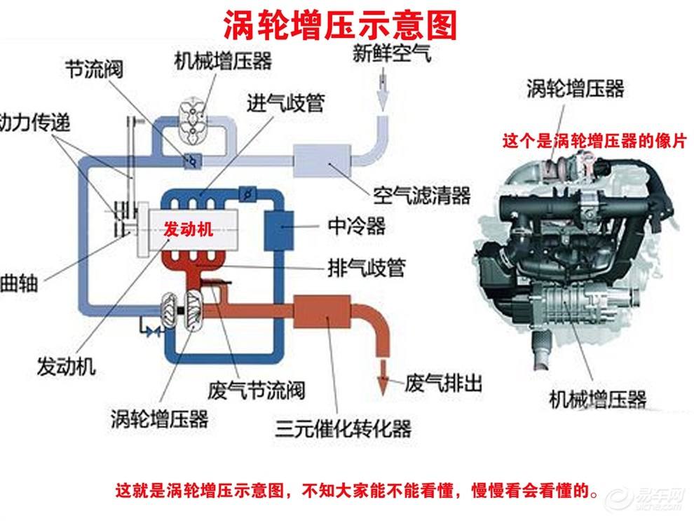 涡轮发动机发动机 - 热门商品专区