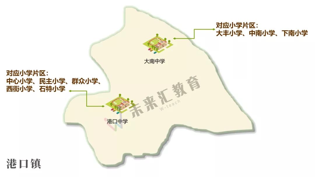 中山市港口镇行政地图图片