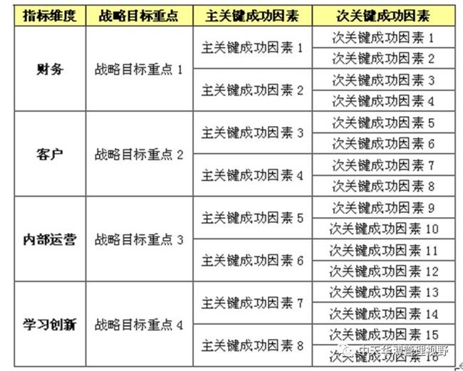 中天华溥 鱼刺图战略分解法在绩效管理中的应用