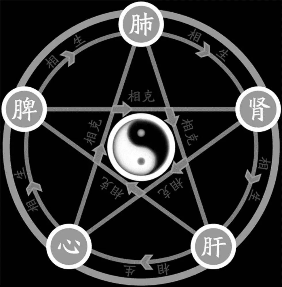 周易,用易学思维解释人的睡眠