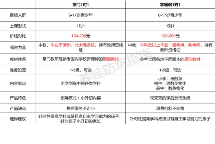 同样都是1对1掌门和学霸君,深入体验大揭秘