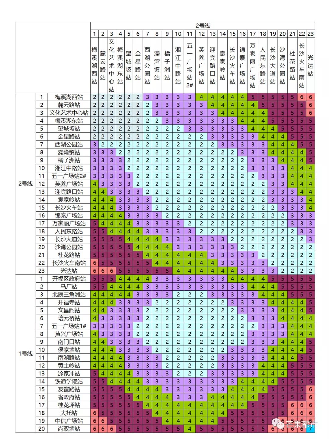 重磅丨长沙地铁票价要调整啦,将召开听证会!你认为该怎么调