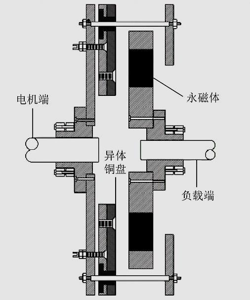 学术简报:盘式永磁涡流驱动器的电磁-温度耦合解析模型