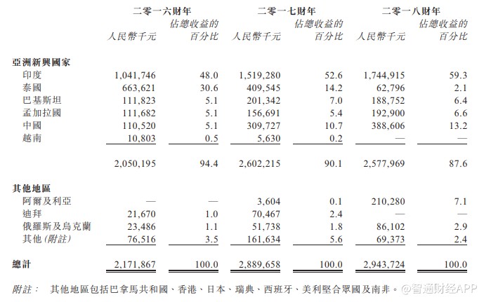 新股前瞻│手機odm廠商紛紛轉型,只有禾苗通信還在講老故事