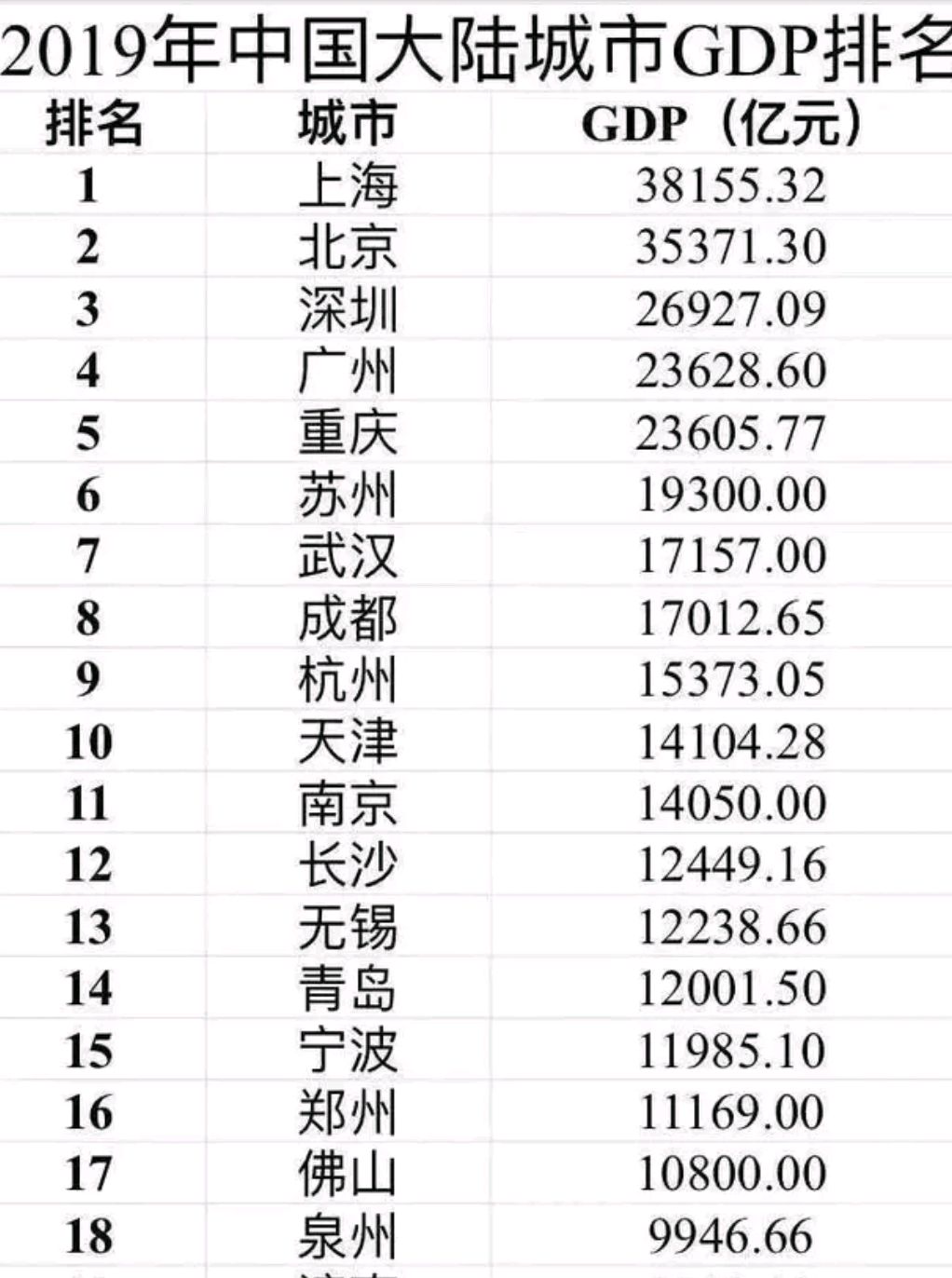 2019年中国gdp总量图片