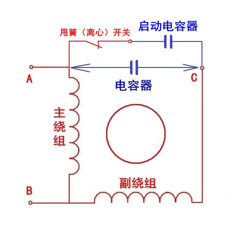2只用一只电容,启动时投入,正常运行时断开,用转换开关或离心开关切换