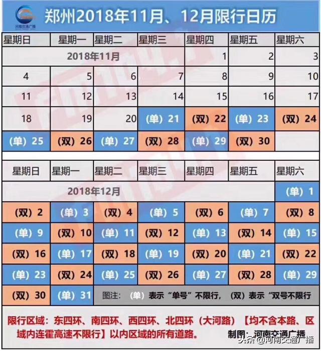今日起,郑州开启单双号限行,时间为11月21日至12月31日,每天7时至21时