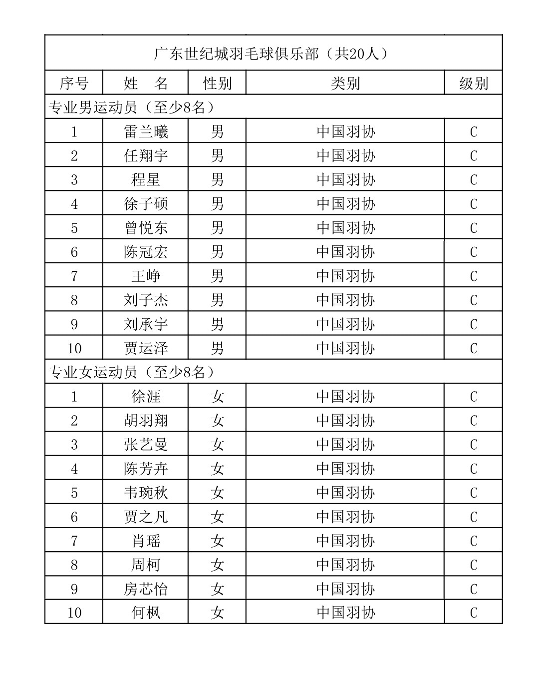 2018-2019中国羽毛球俱乐部8支参赛队伍名单出炉:谌龙林丹不参与