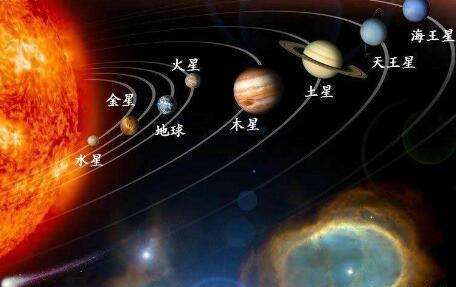 你知道星云,星团,恒星,星座和行星的区别吗