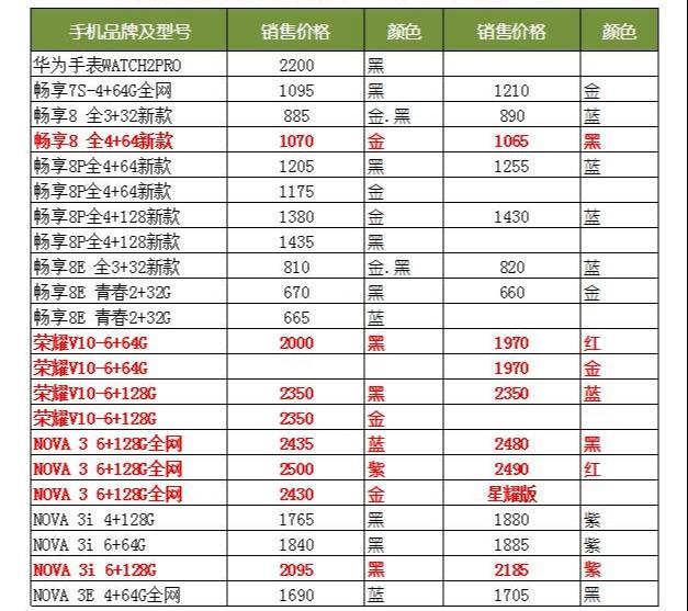 手机最新报价大全(手机报价大全2021)