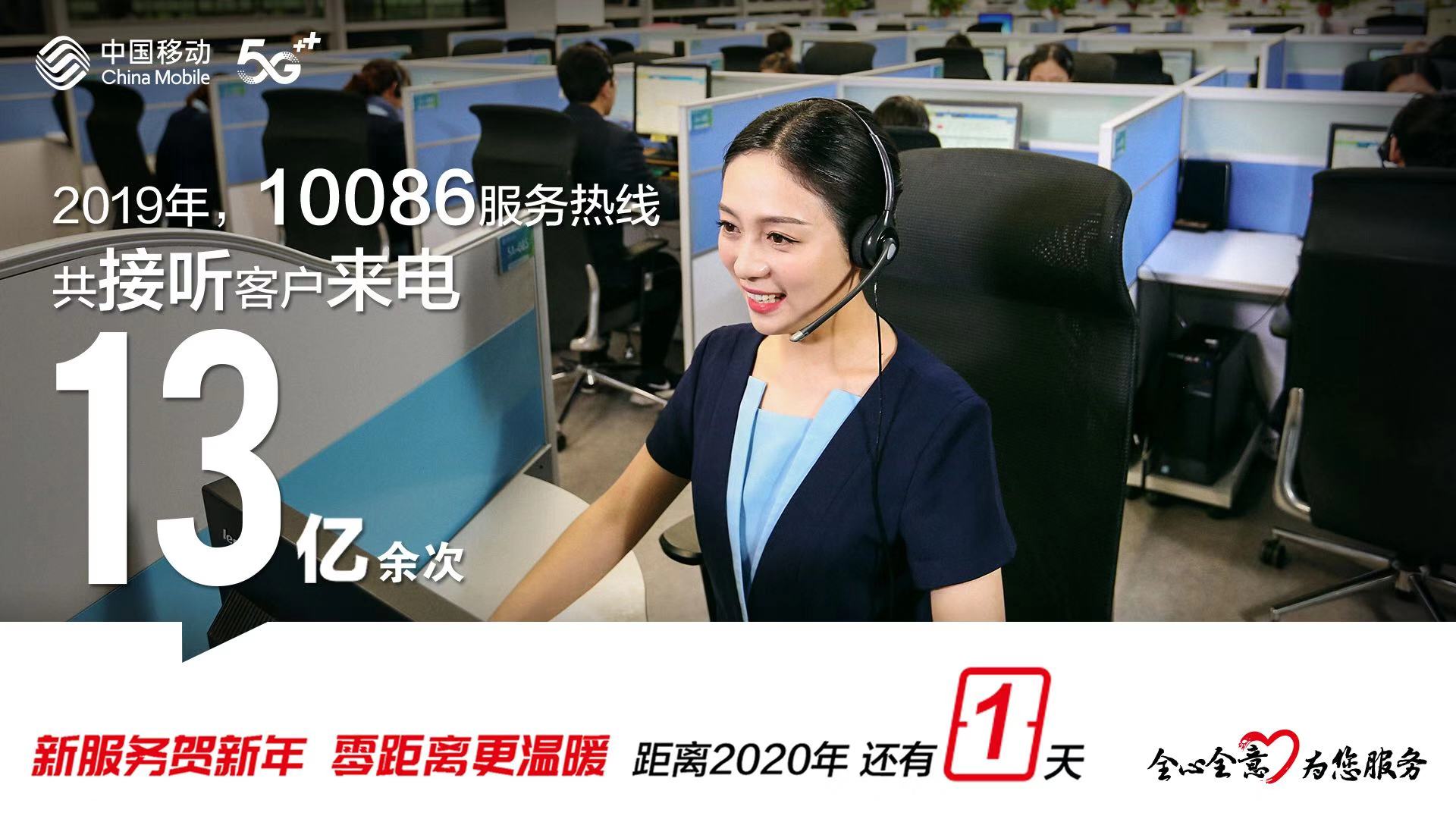 2019年,中国移动10086服务热线共接听客户来电13亿余次