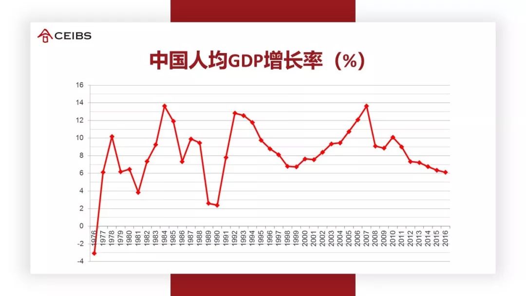 中国gdp曲线图片
