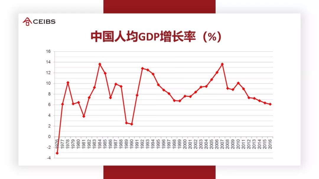 从过去40年增长的动力,看2018年后中国经济的走向