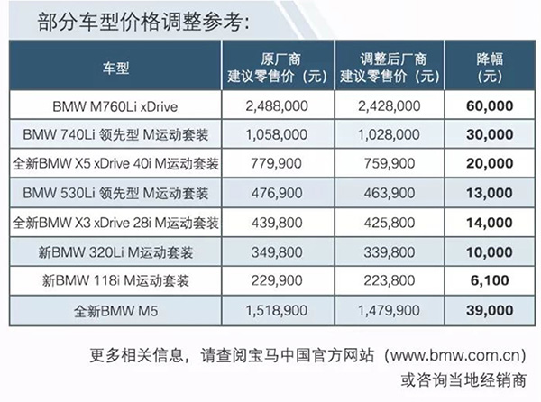 宝马价格 价钱图片