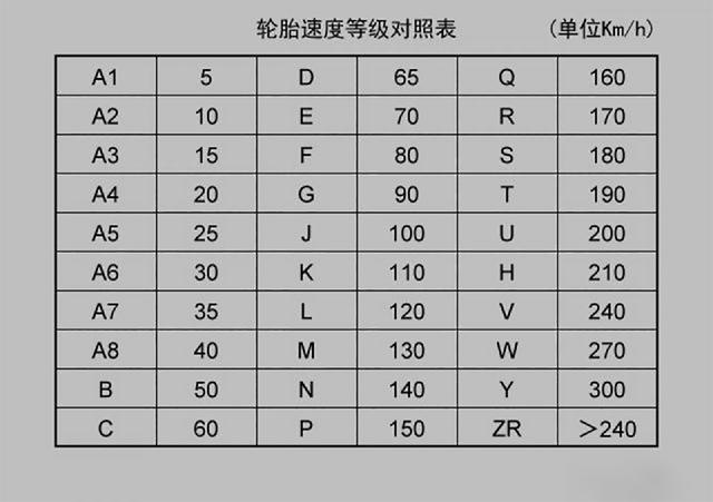 汽车轮胎最多能用多久?超过这个数,米其林也报废