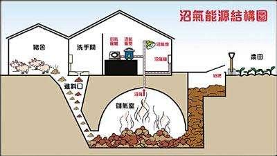 曾经风靡一时如今被淘汰,农村沼气池为何被农民抛弃了?