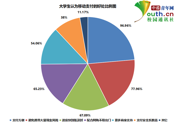 信用卡支付方式有哪些_信用支付卡方式有哪些_信用支付卡方式有哪几种