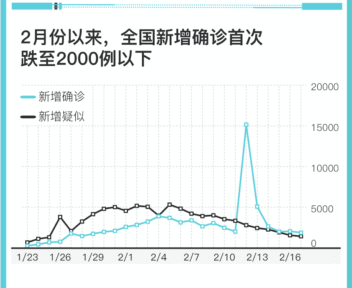 2021年全国疫情统计图图片