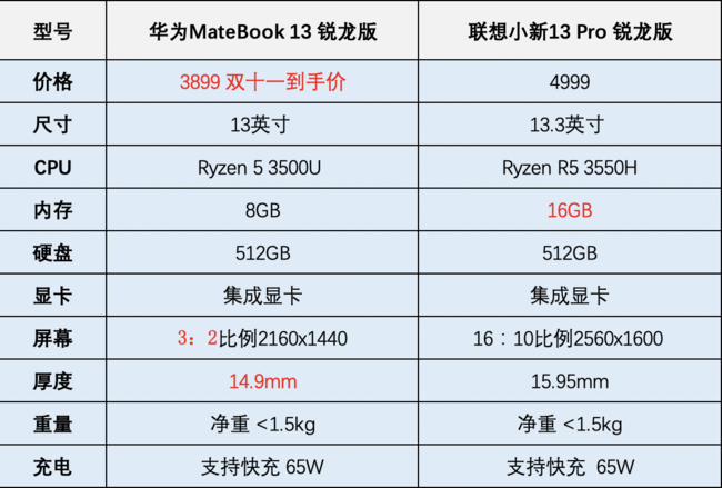 小新pro13参数图片