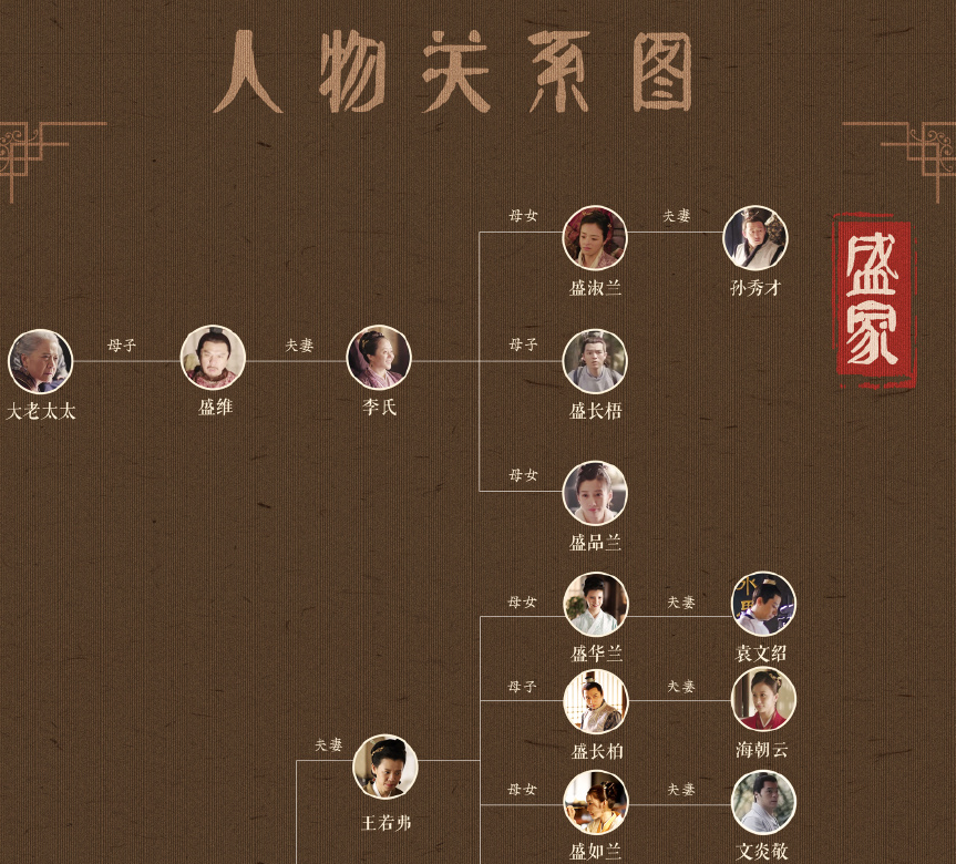 《知否》人物关系图来了,明兰孩子名字亮了,齐衡有两任妻子?