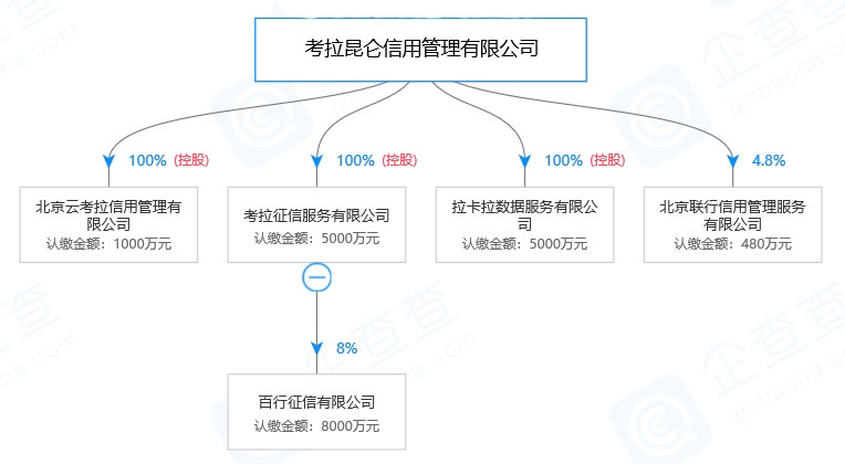 考拉征信图片