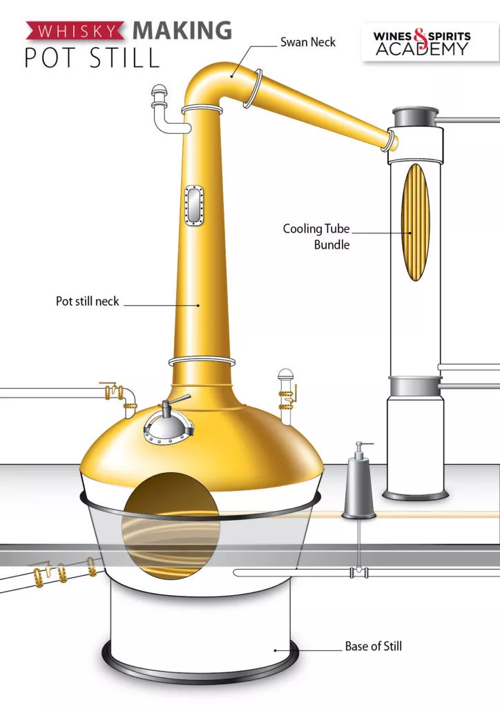 威士忌蒸馏 - 2020年最新商品信息聚合专区 - 百度爱采购