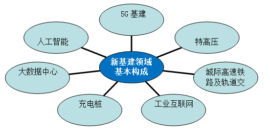 肖玉航"新基建"适合波动性策略,而非长守