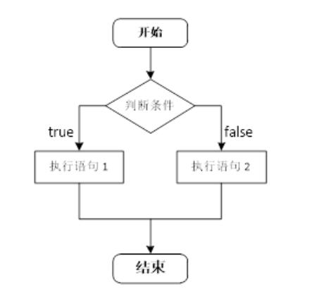 c/c  选择结构多行if语句的使用