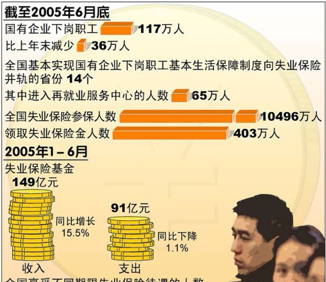 買斷職工最新消息 什麼情況下可以買斷工齡