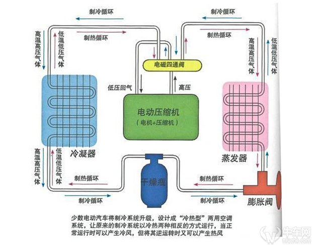 电动汽车空调系统如何运作?会影响续航里程吗?