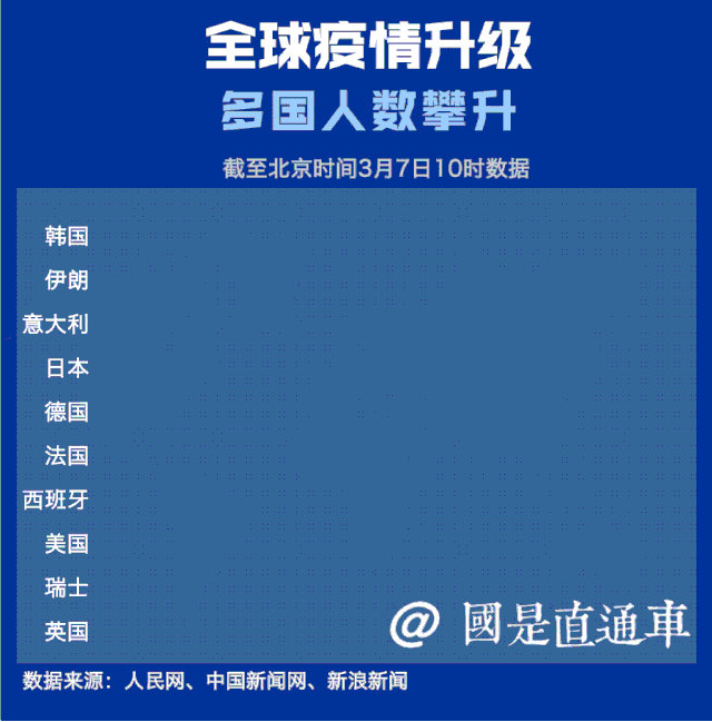  国内疫情实时动态数据最新数据表(国内疫情动态实时播报)