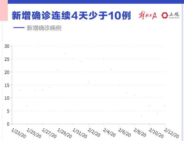  上海疫情哪天开始爆发的(上海疫情哪天开始爆发的呢)