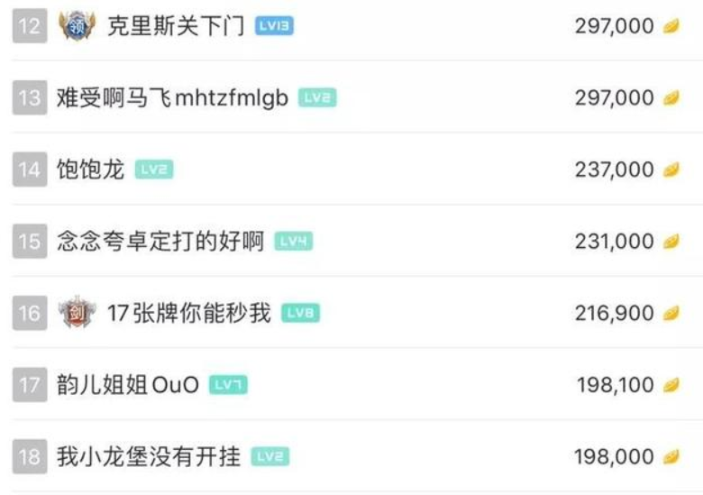 LOL:因声音太像LBW,小龙堡直播间全是开字,周贡榜ID太调侃! LOL:因声音太像LBW,小龙堡直播间全是开字,周贡榜ID太调侃!