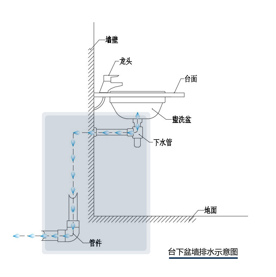 厨房- 热门商品专区