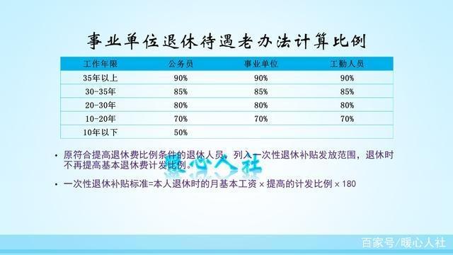 正,副高職稱人員退休後工資差別大嗎?如何計算呢?