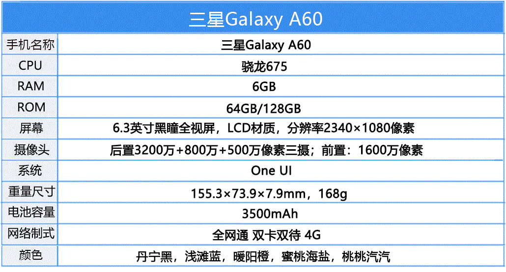 三星a60手机参数配置图片