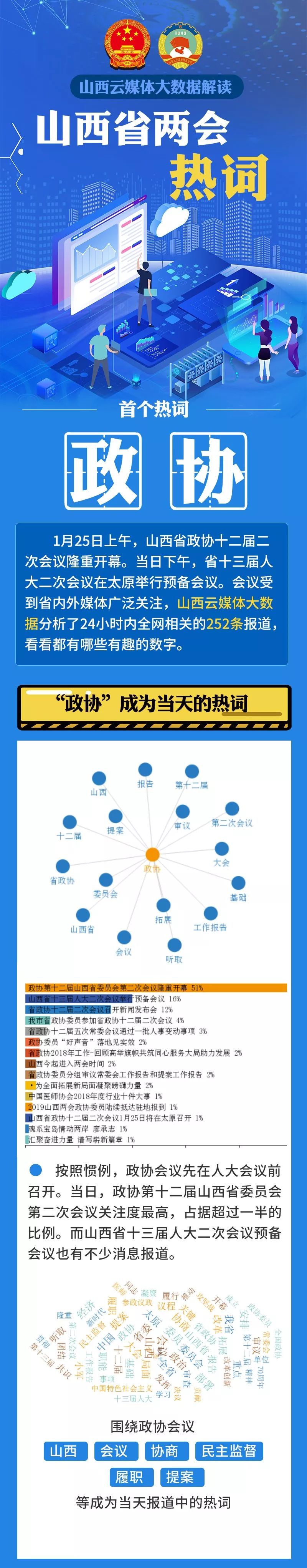 两会大数据丨首个"热词"产生,云媒大数据独家解析